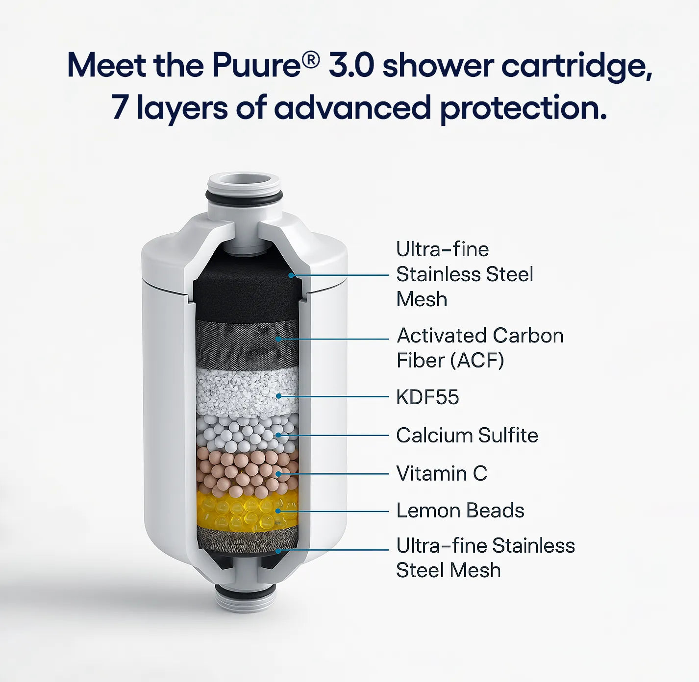 ๐ฌ๐ง Puure 3.0 Shower Cartridge