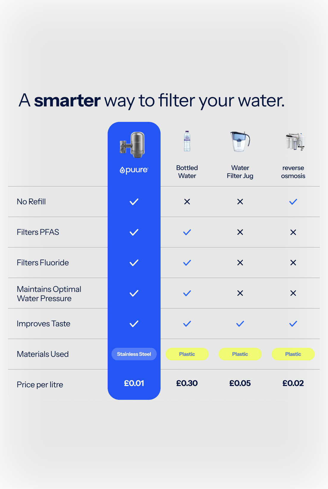 Puure® 3.0 Tap System CRO